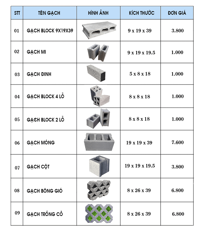 bảng báo giá gạch block mới nhẩt