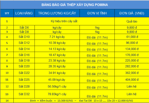 Bảng báo giá thép Pomina