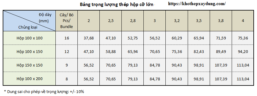 Bảng tra trọng lượng thép hộp