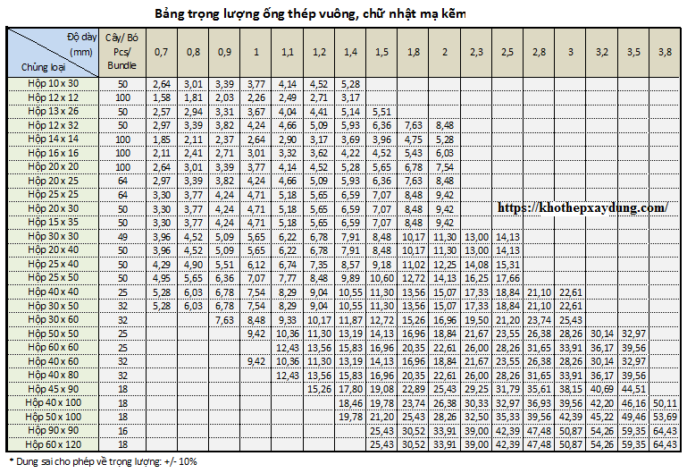 Bảng tra trọng lượng riêng của thép hộp vuông, thép hộp chữ nhật