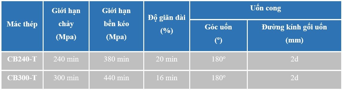 Dấu hiện nhận biết thép Pomina qua mác thép cực kỳ đơn giản