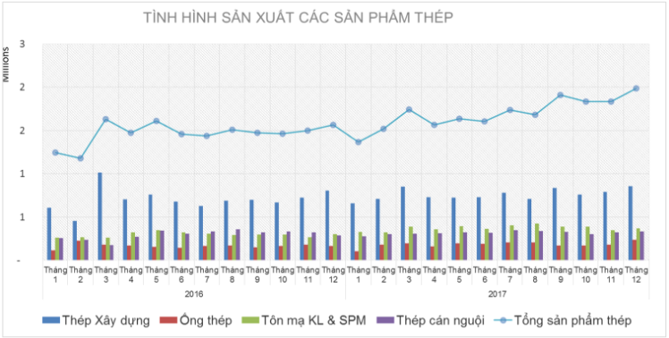 Thị Trường Sắt Thép Việt Nam Biến Đổi Khó Lường