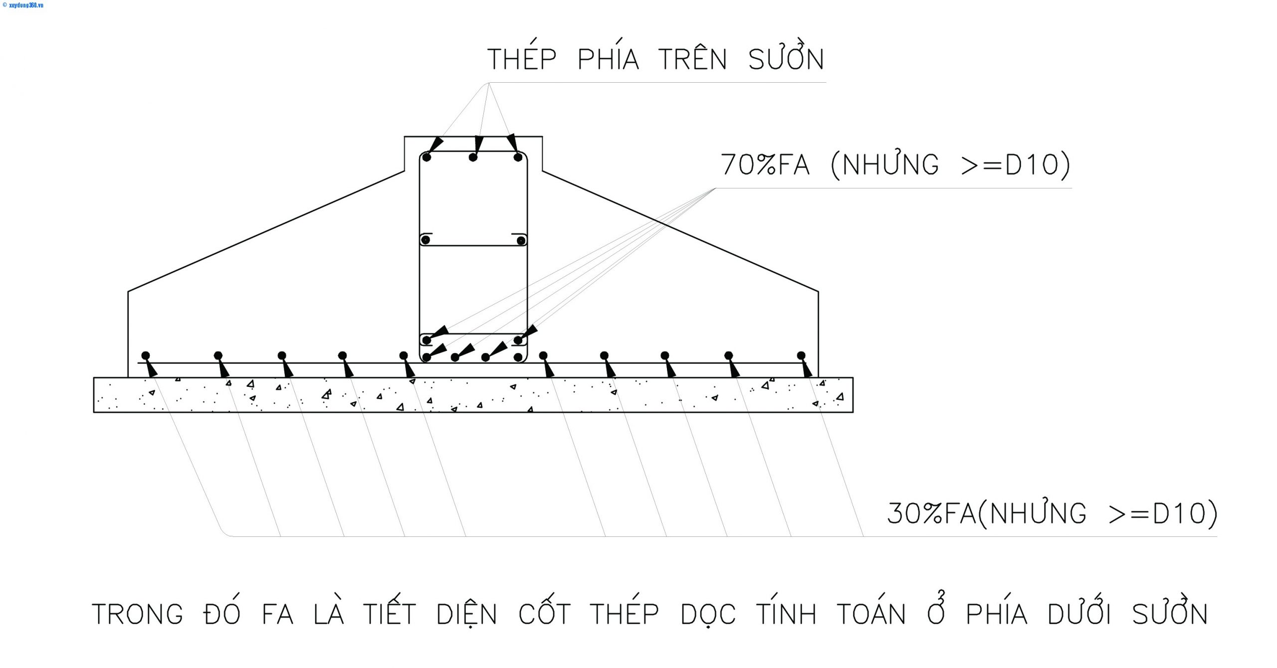 Cấu tạo thanh thép móng băng