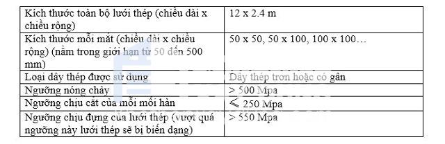 Thông số cơ bản của lưới thép hàn