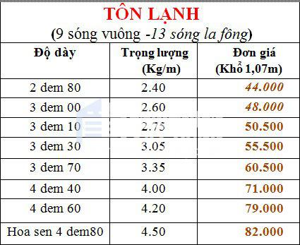 bảng giá tôn lạnh việt nhật mới nhất