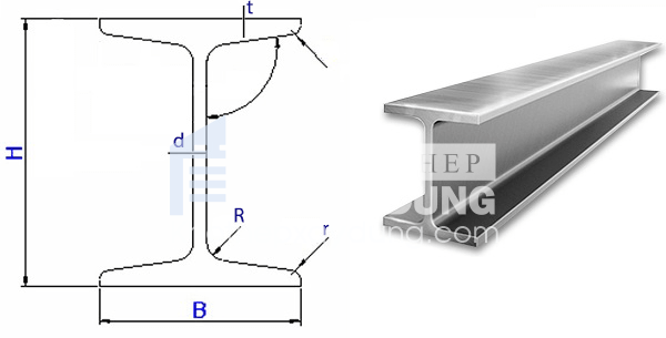 Tiêu chuẩn sản xuất đạt chuẩn tạo nên sản phẩm sắt chữ H chất lượng