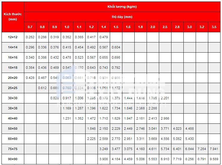 Bảng quy cách thép hộp vuông