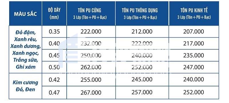 Bảng giá tôn lạnh 3 lớp