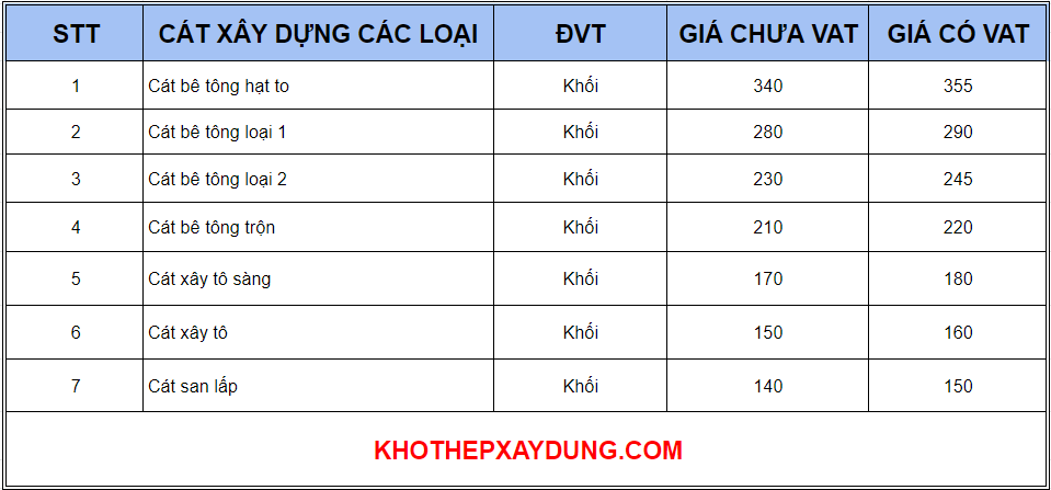 So sánh giá cát xây dựng tại các quận, huyện trong Hà Nội