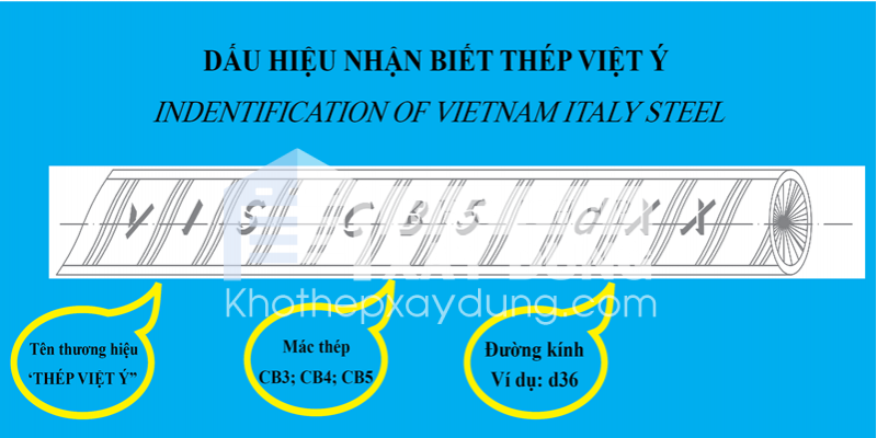 Ký hiệu thép cây Việt Ý