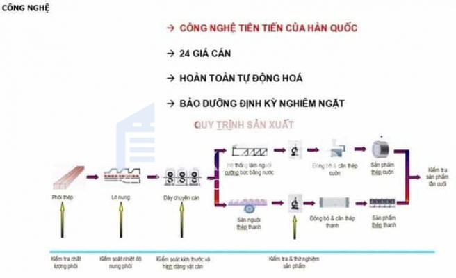 Quy trình sản xuất thép VSC - Posco