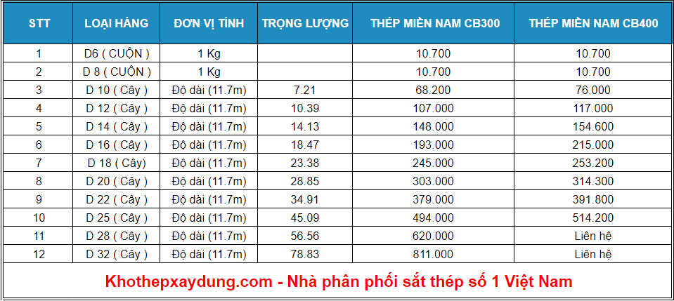 Công thức quy đổi sắt từ cây sang kg trong xây dựng