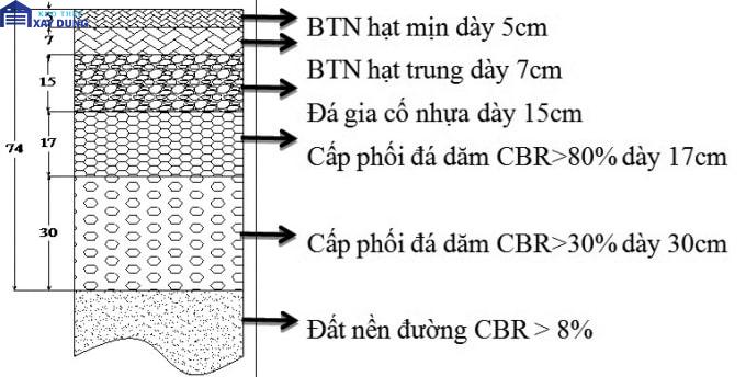 ket-cau-nen-duong-hien-dai-min