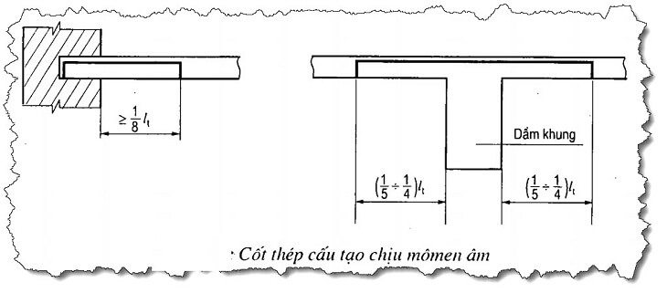 Cách bố trí thép sàn, thi công thép sàn mang lại chất lượng tốt nhất ...