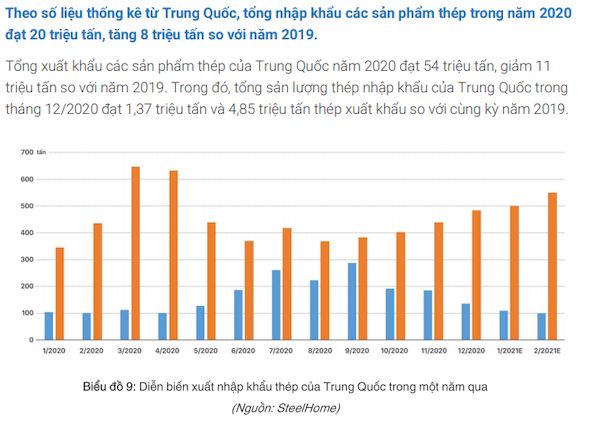 Sản lượng thép Trung Quốc