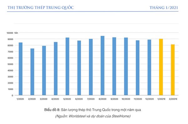 Sản lượng thép thế giới