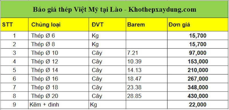 Báo giá thép Việt Mỹ tại Lào