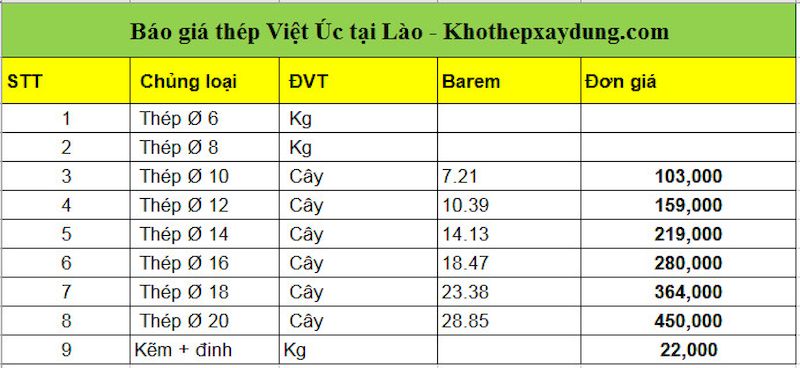 Báo giá thép Việt Úc tại Lào