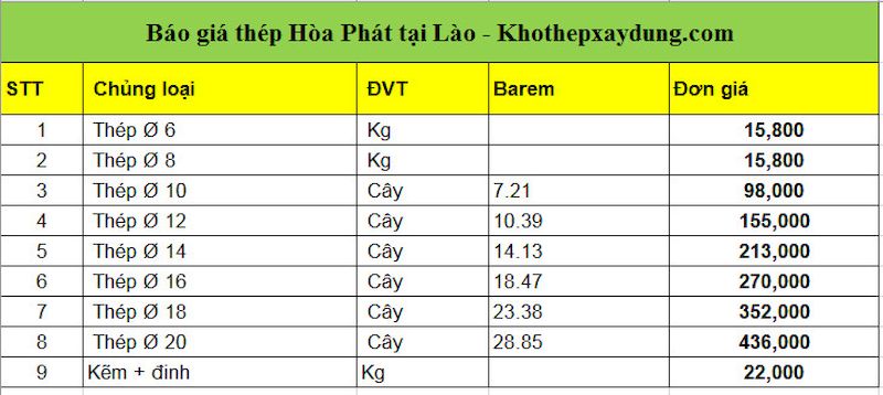 Báo giá thép Hòa Phát tại Lào