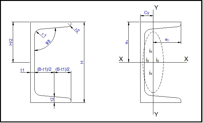 Bảng tra thép hình chữ C chi tiết nhất 2024     