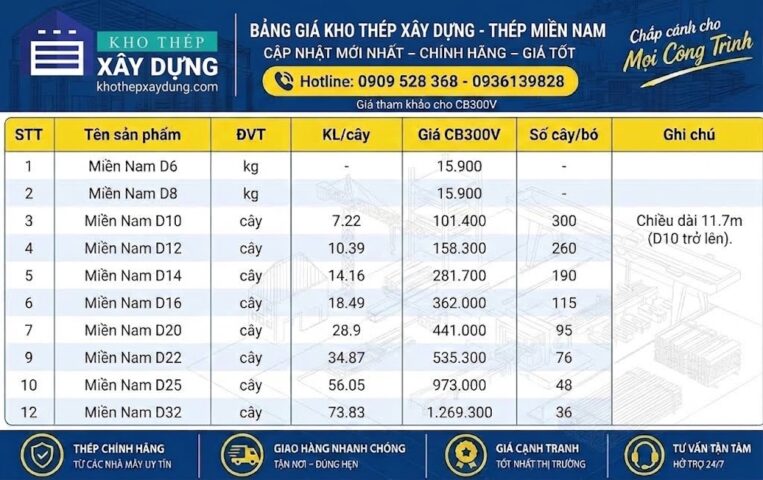 Bảng Giá Thép Xây Dựng Miền Nam