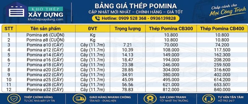 Báo Giá Sắt Thép Xây Dựng Pomina