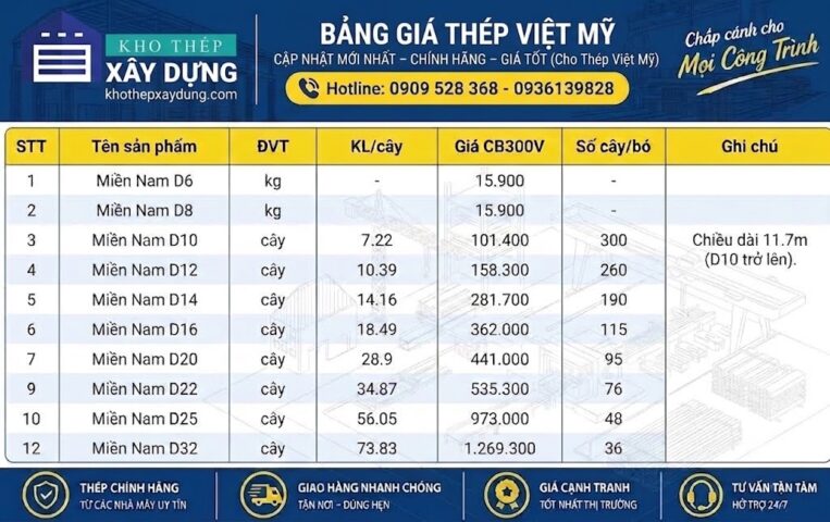 Bảng giá thép xây dựng Việt Mỹ