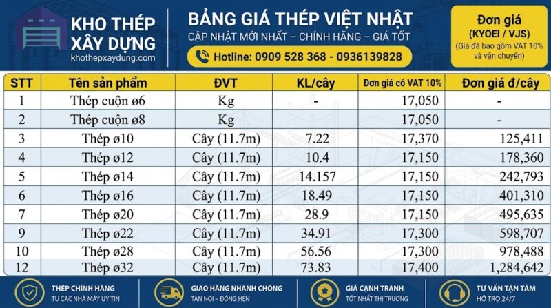 Bảng Giá Sắt Thép Xây Dựng Việt Nhật